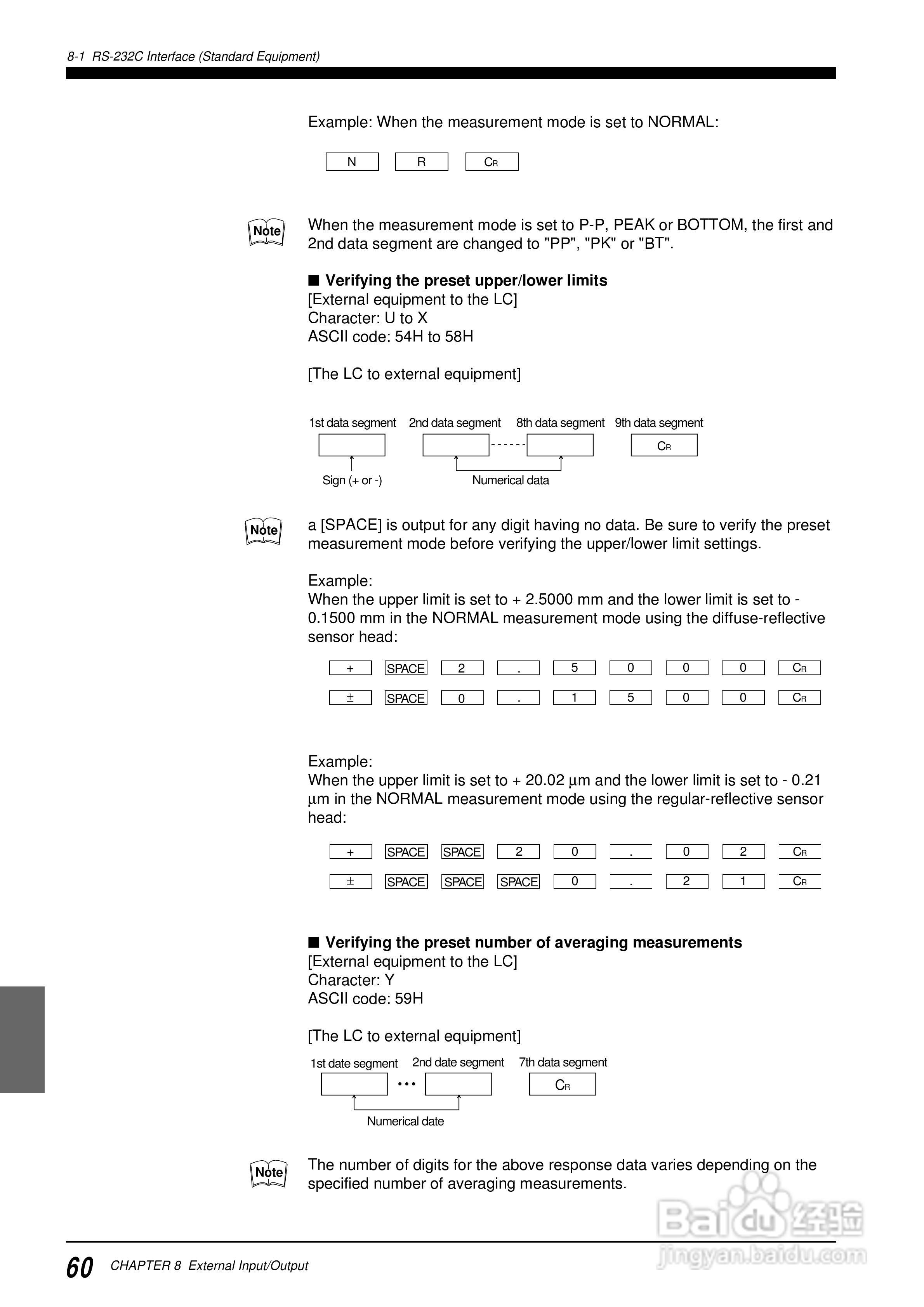 基恩士LC 系列類比感測器控制器说明书:[7]