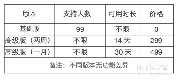 年会抽奖如何办得好看又热闹
