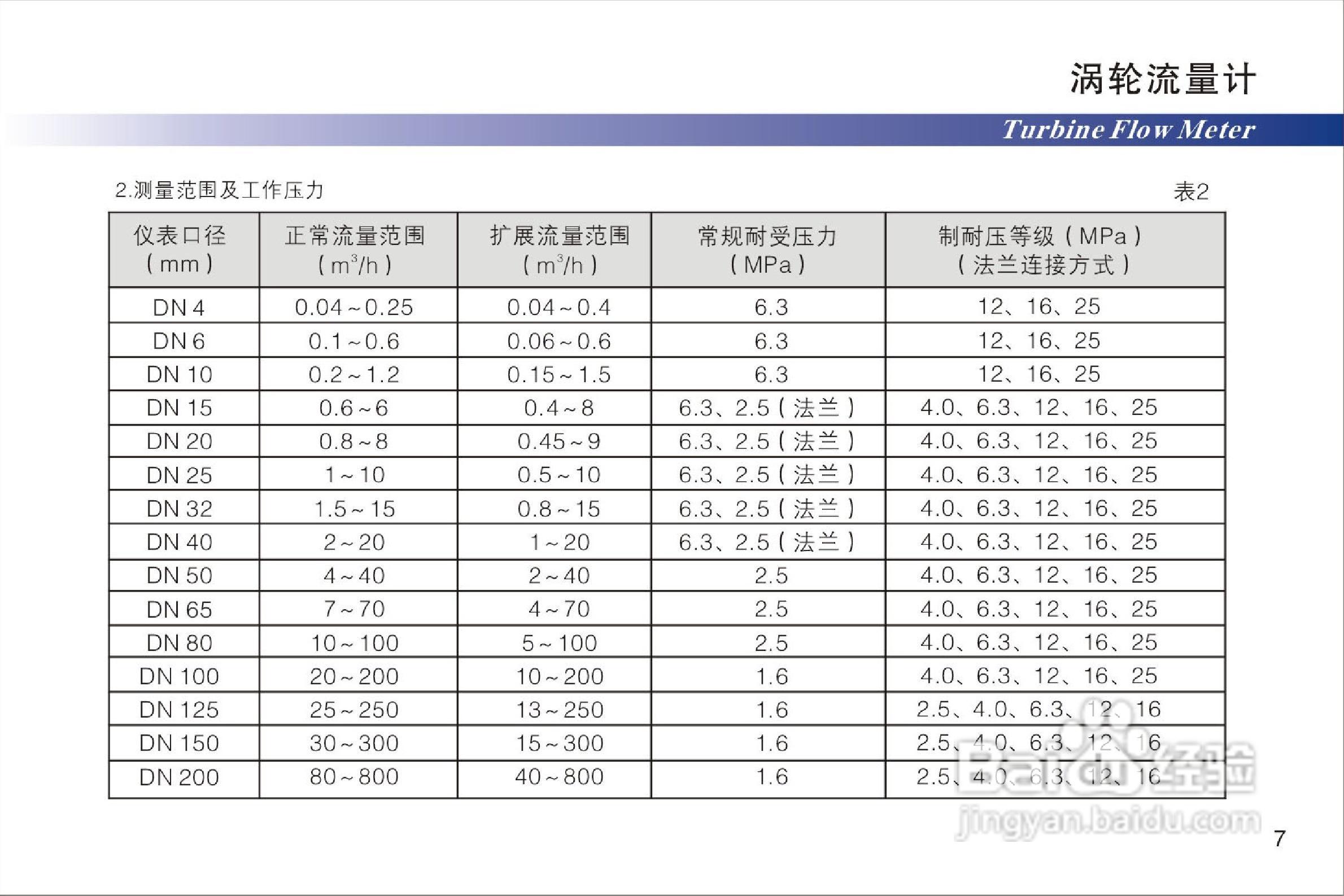 液体涡轮流量计说明书:[1]