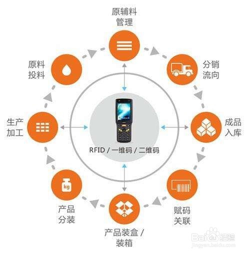 正品防伪酒水防伪防窜货追溯解决方案