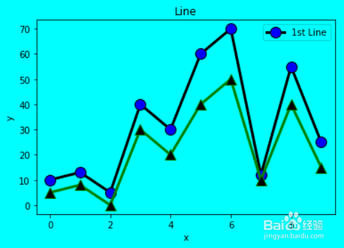 python 怎么做个动态折线