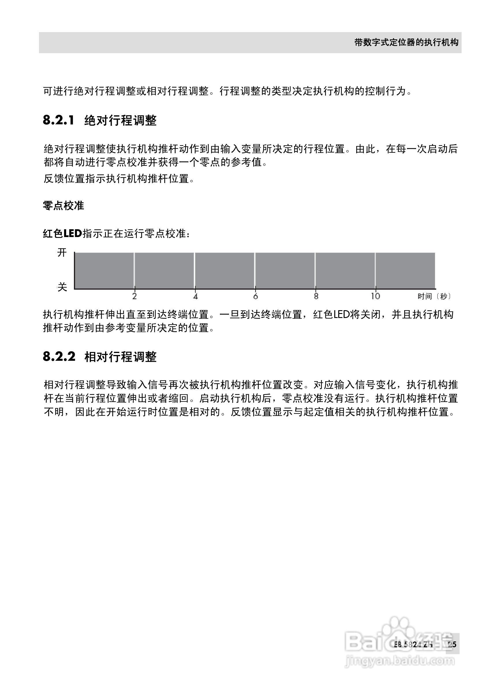SAMSON 5824/5825型电动执行机构安装操作说明书:[3]
