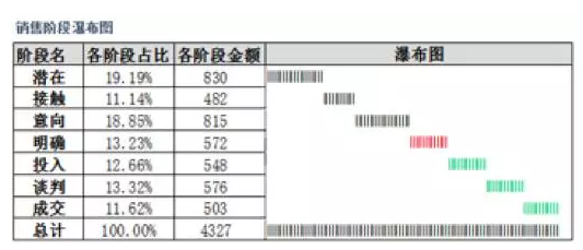 如何用Excel轻松做销售选择题