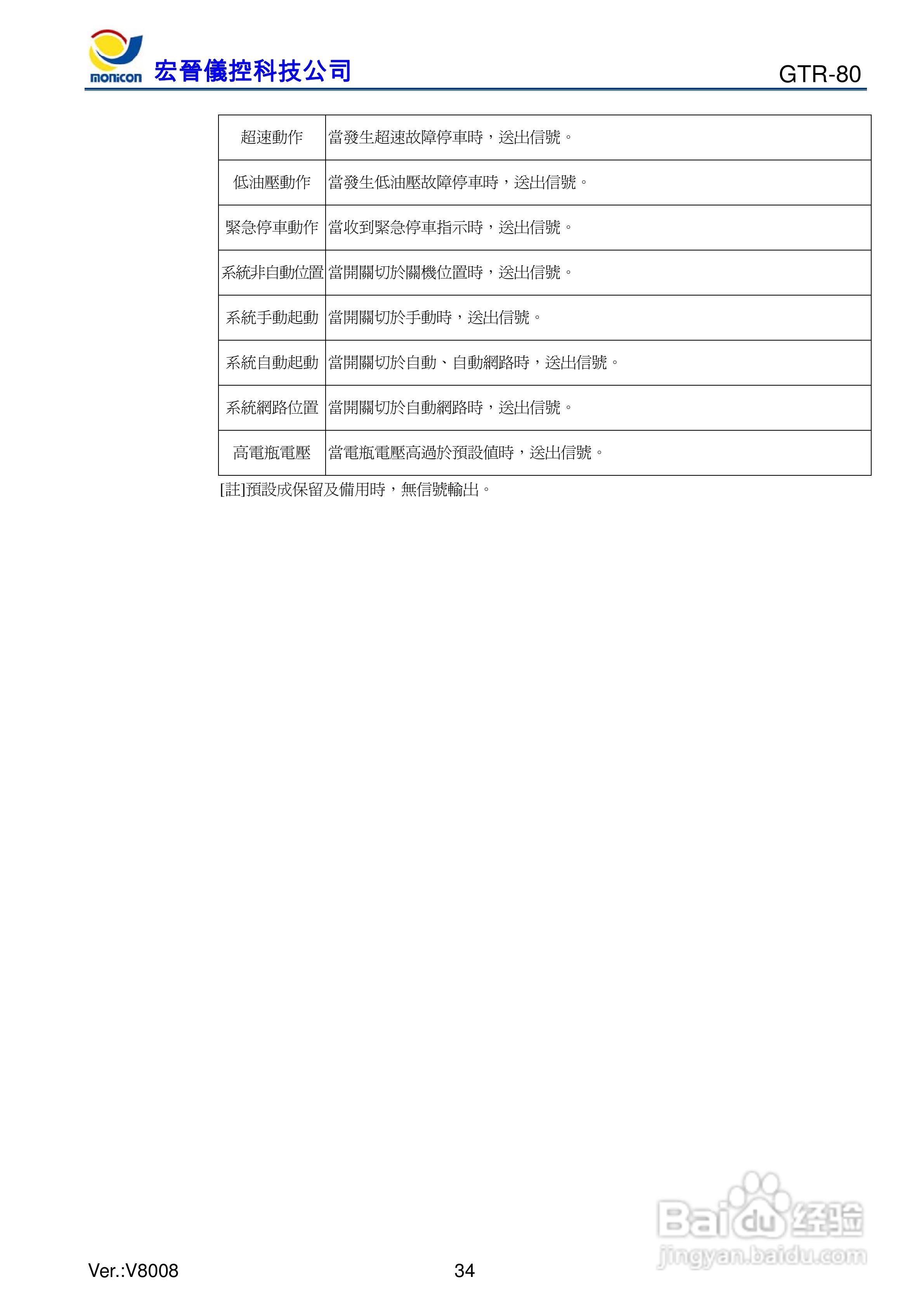 GTR-80发电机控制器:[4]