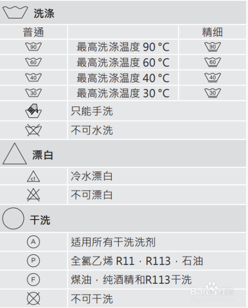 紡織品清潔標籤