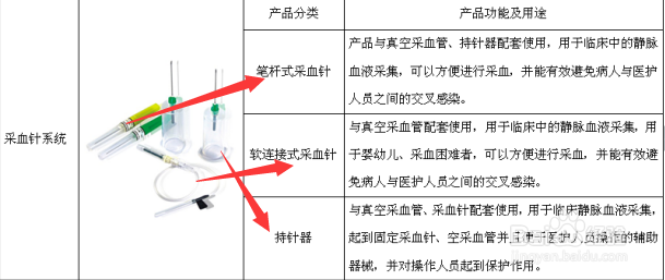 常用真空采血管的分类