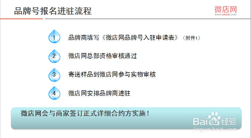 微店网品牌号供应商怎么进驻要什么条件怎么开