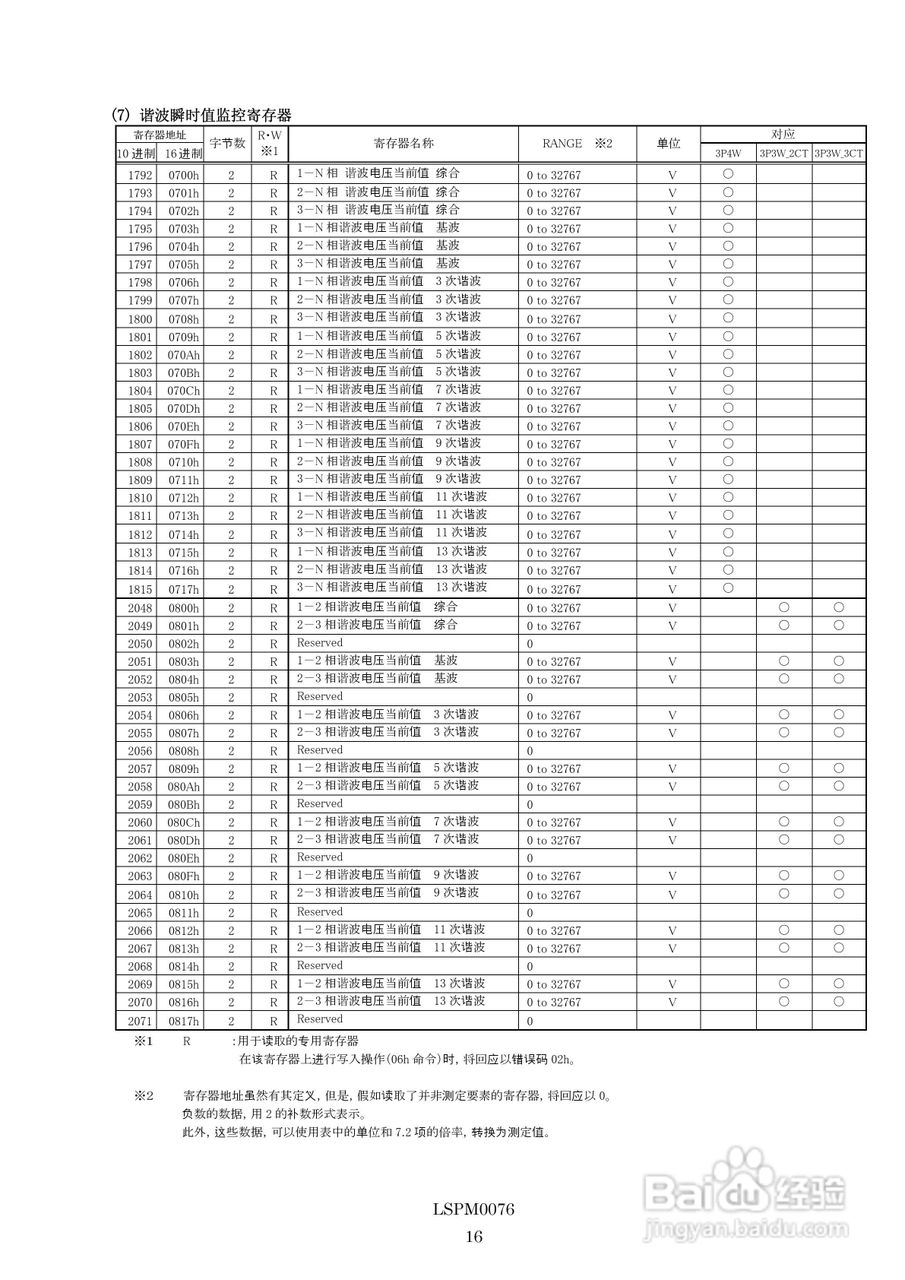 三菱多用电子测量仪ME96NSR-MB MODBUS IF使用手册:[2]