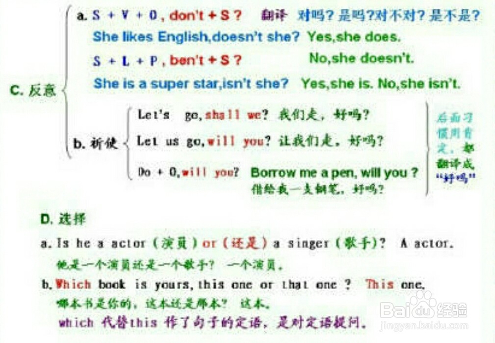 英语语法总结归纳-百度经验