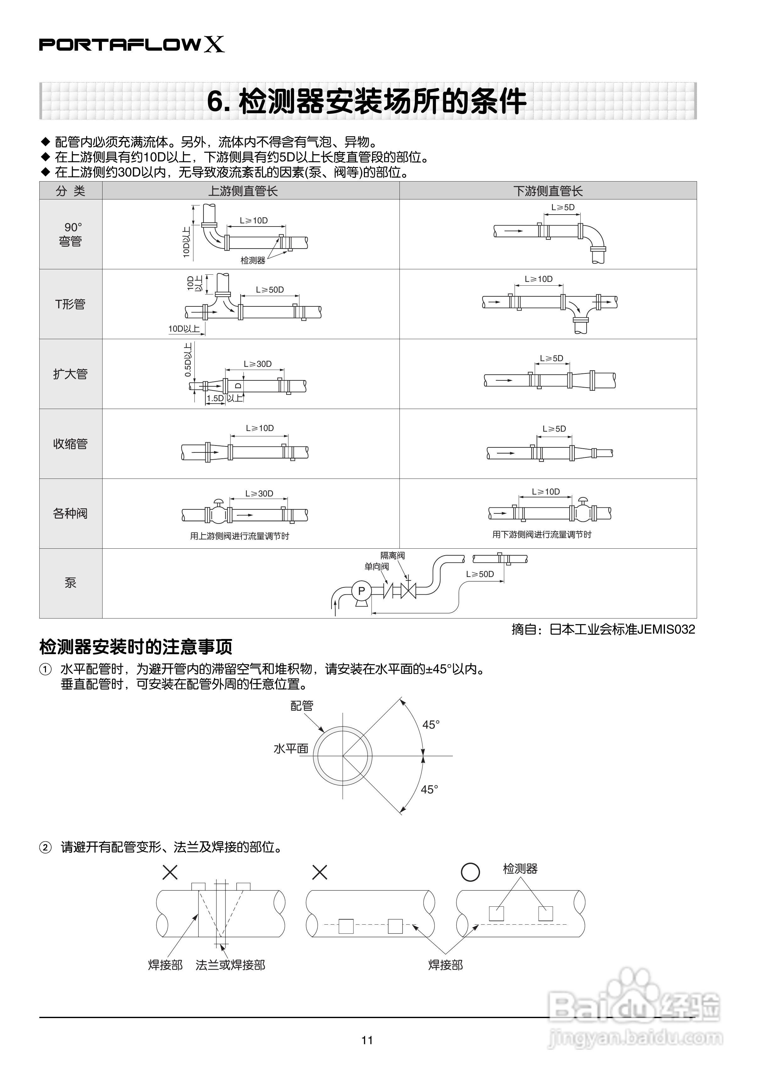 富士电机PORTAFLOW X教材便携式超声波流量计说明书:[2]
