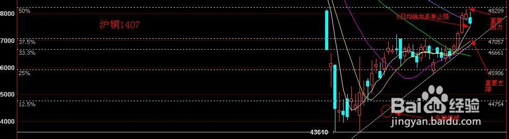 股指期货明日如何操作 04-29