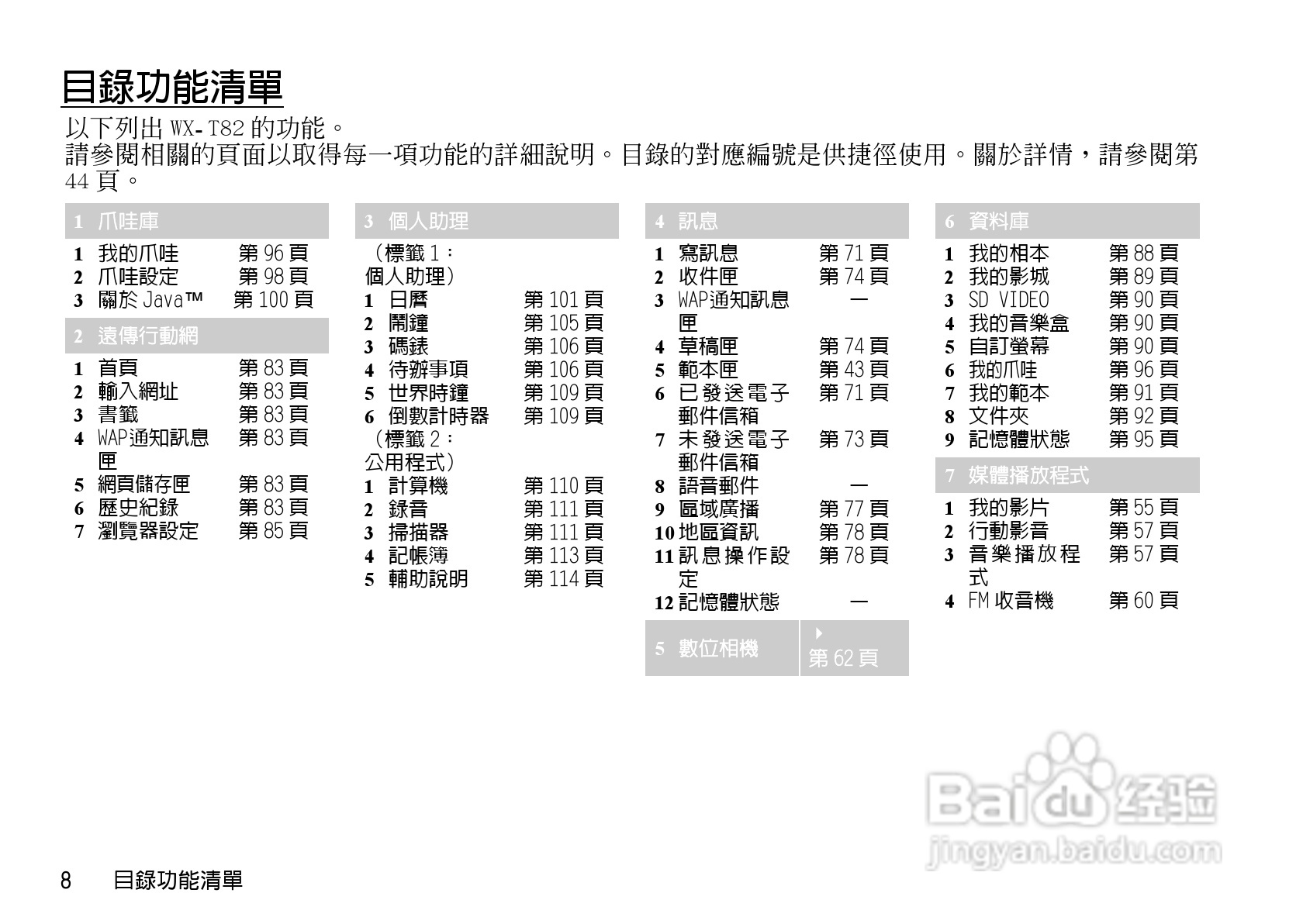 夏普WX-T82手机使用说明书:[1]