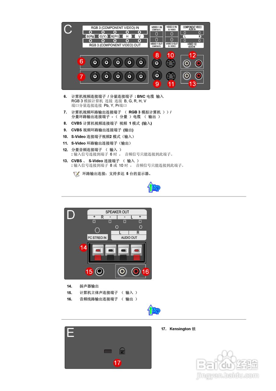 三星323T液晶显示器使用说明书:[2]