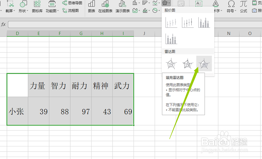 WPS EXCEL怎么样制作五边形的雷达图