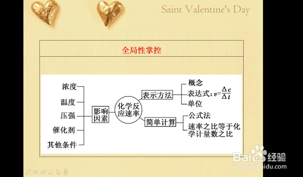 化学反应速率-高中化学尖子生提升攻略方法--1.2