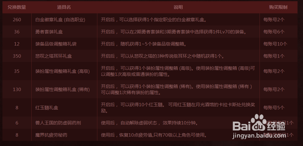 dnf兽人传说图腾怎么获得