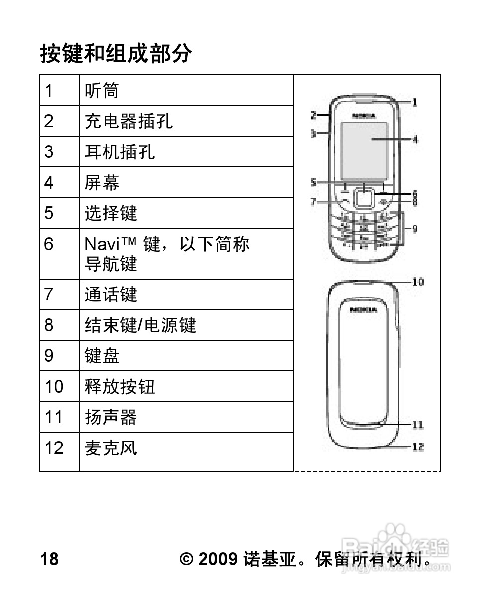 诺基亚2320C手机使用说明书:[2]