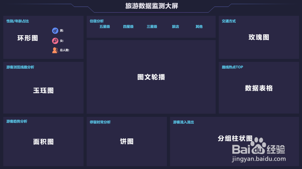 使用灯果可视化来制作一张酷炫的数据可视化大屏