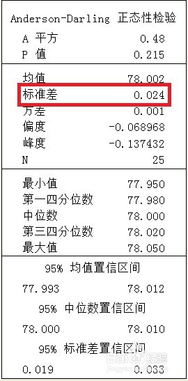 如何制定规格尺寸标准