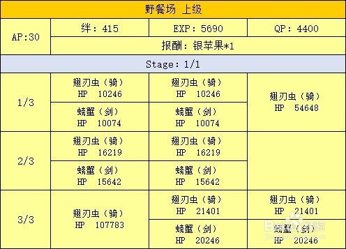 fgo 泳装活动游戏攻略