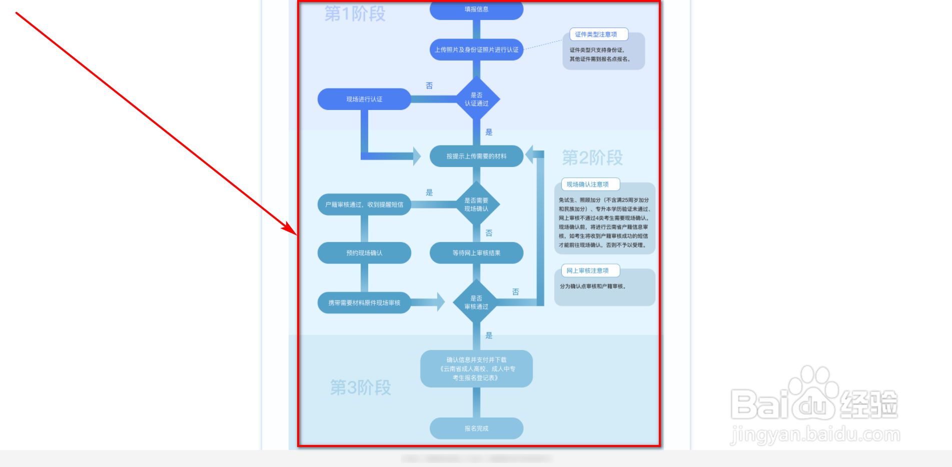 社会人员如何参加成人高考