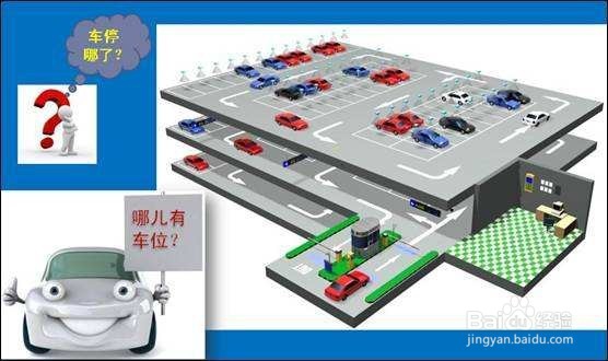 如何大型停车场迅速找到自己爱车的好办法