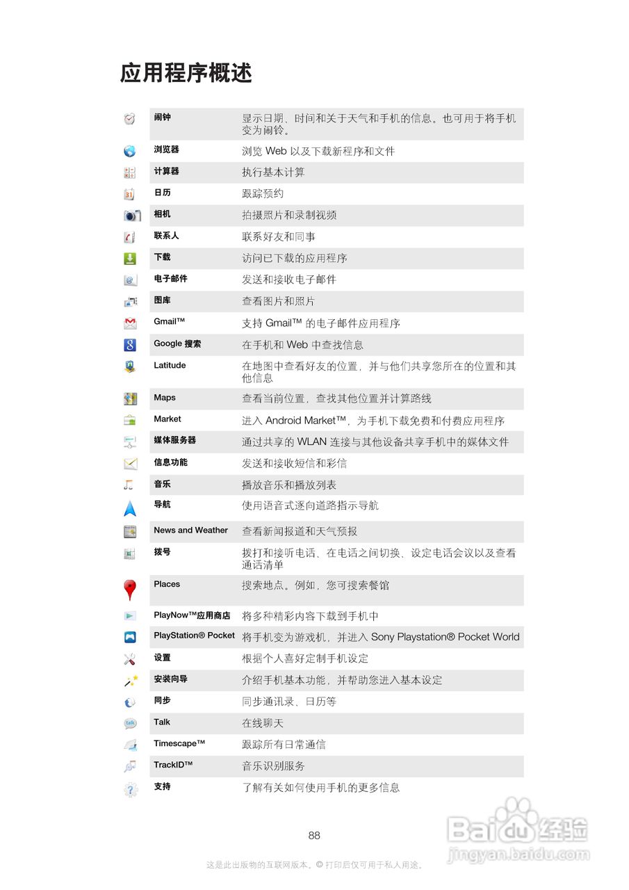 索尼爱立信R800i手机使用说明书:[9]
