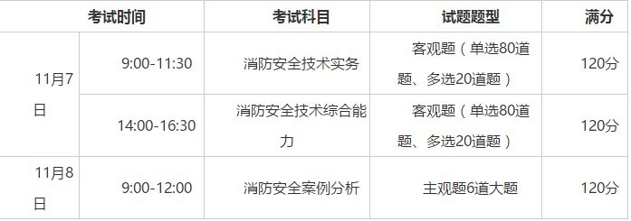 关于注册消防工程师考试你必须知道的那些问题