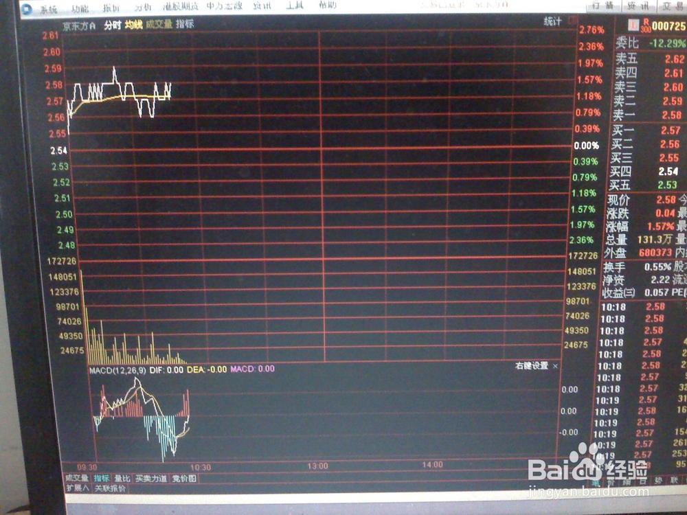 怎样跟踪某一股票的波动价格范围内的交易价格