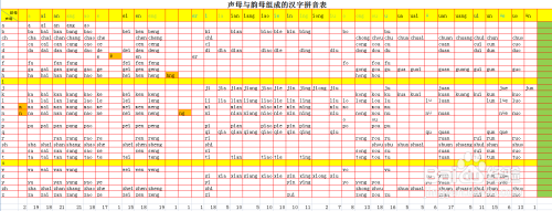 學習拼音的拼讀規律和書寫規則!