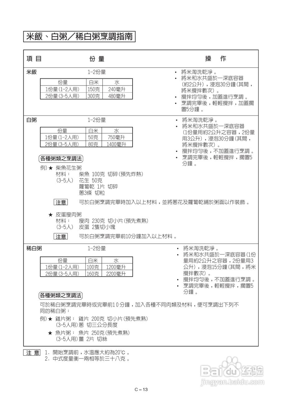 声宝R-242H型微波炉说明书:[1]