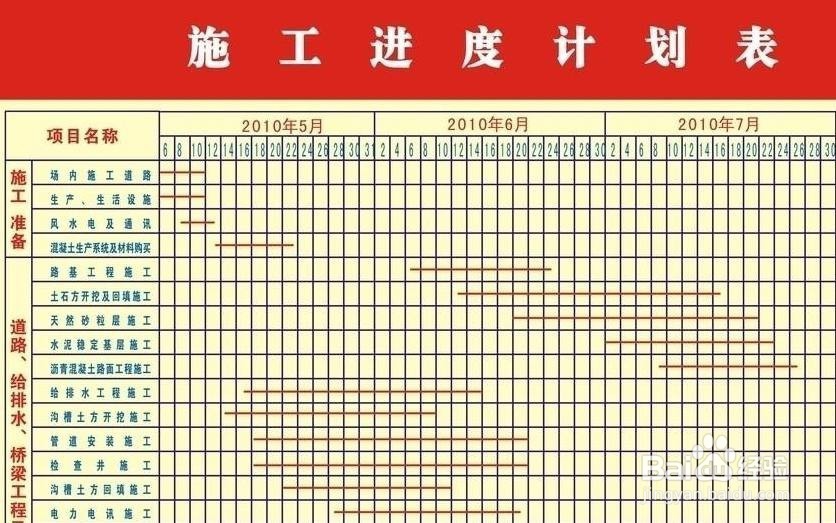 如何进行工程管理