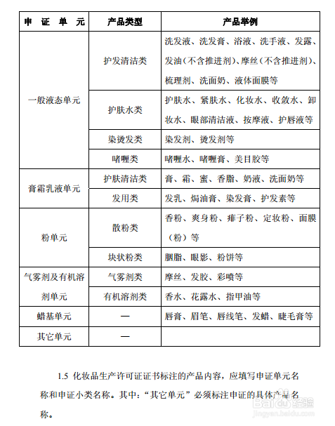 化妆品生产许可证办理需要注意哪些事项