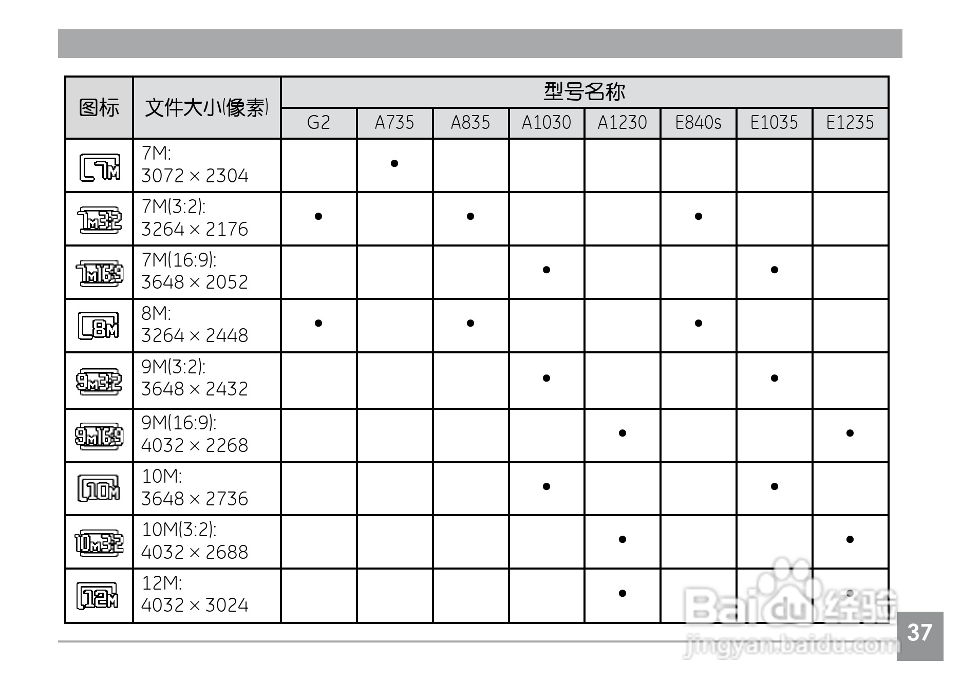 GE通用A1030数码相机说明书:[5]
