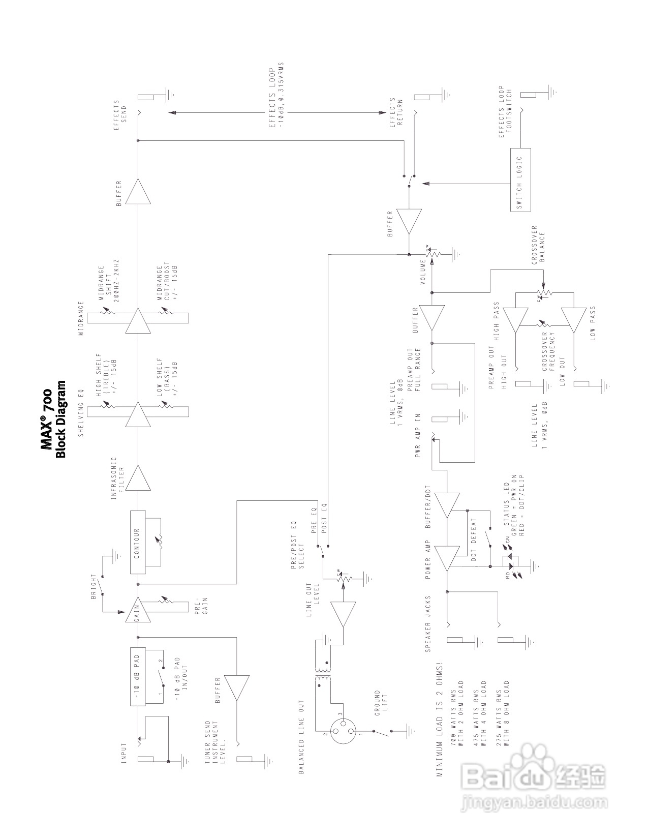 百威Max 700型音响说明书:[1]