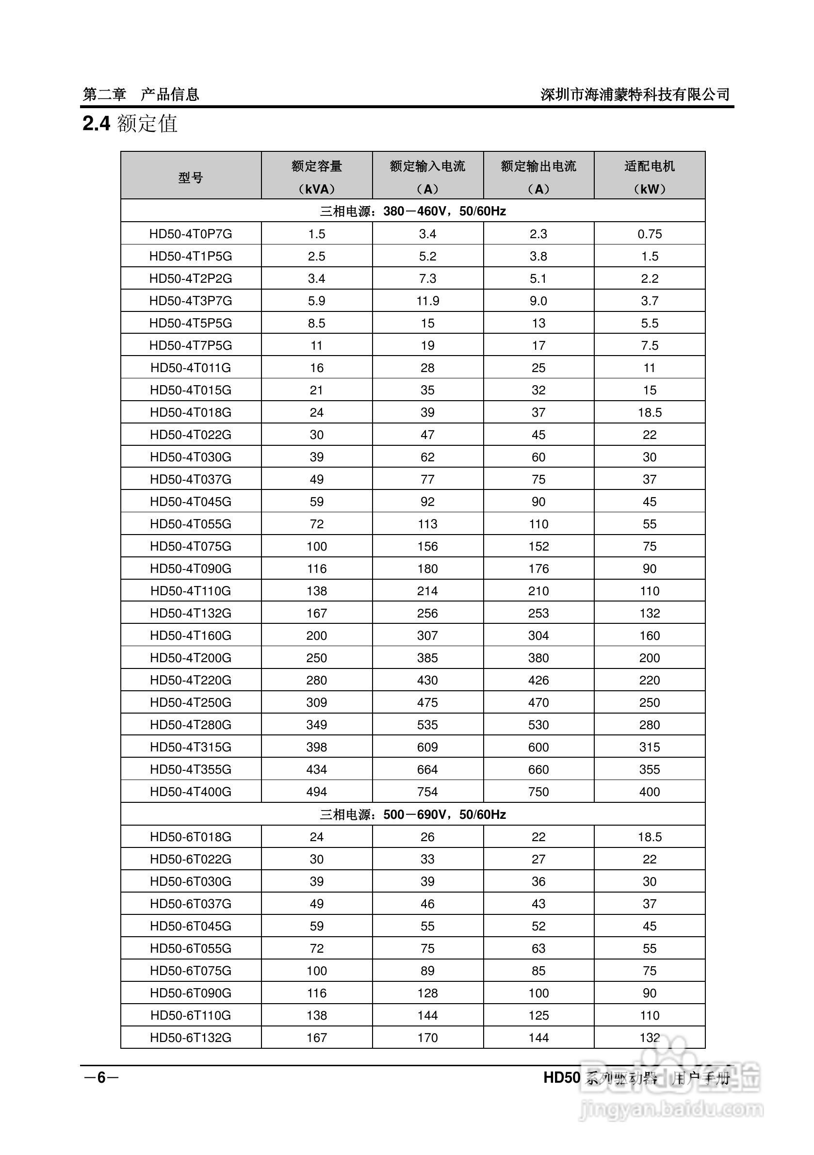 海浦蒙特HD50-6T400G高性能矢量控制驱动器用户手册:[2]