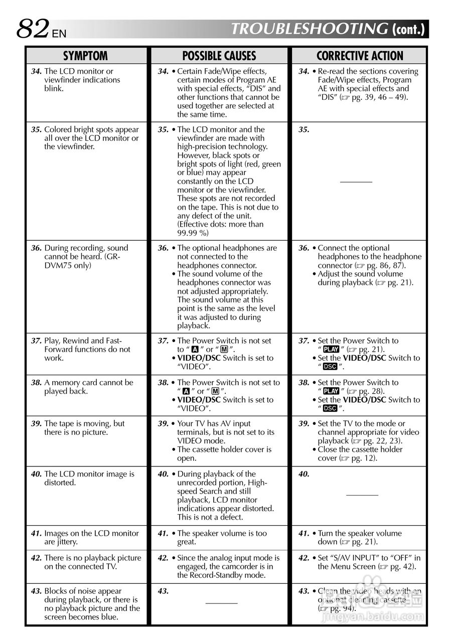 胜利JVC GR-DVM75数码摄像机使用说明书:[9]