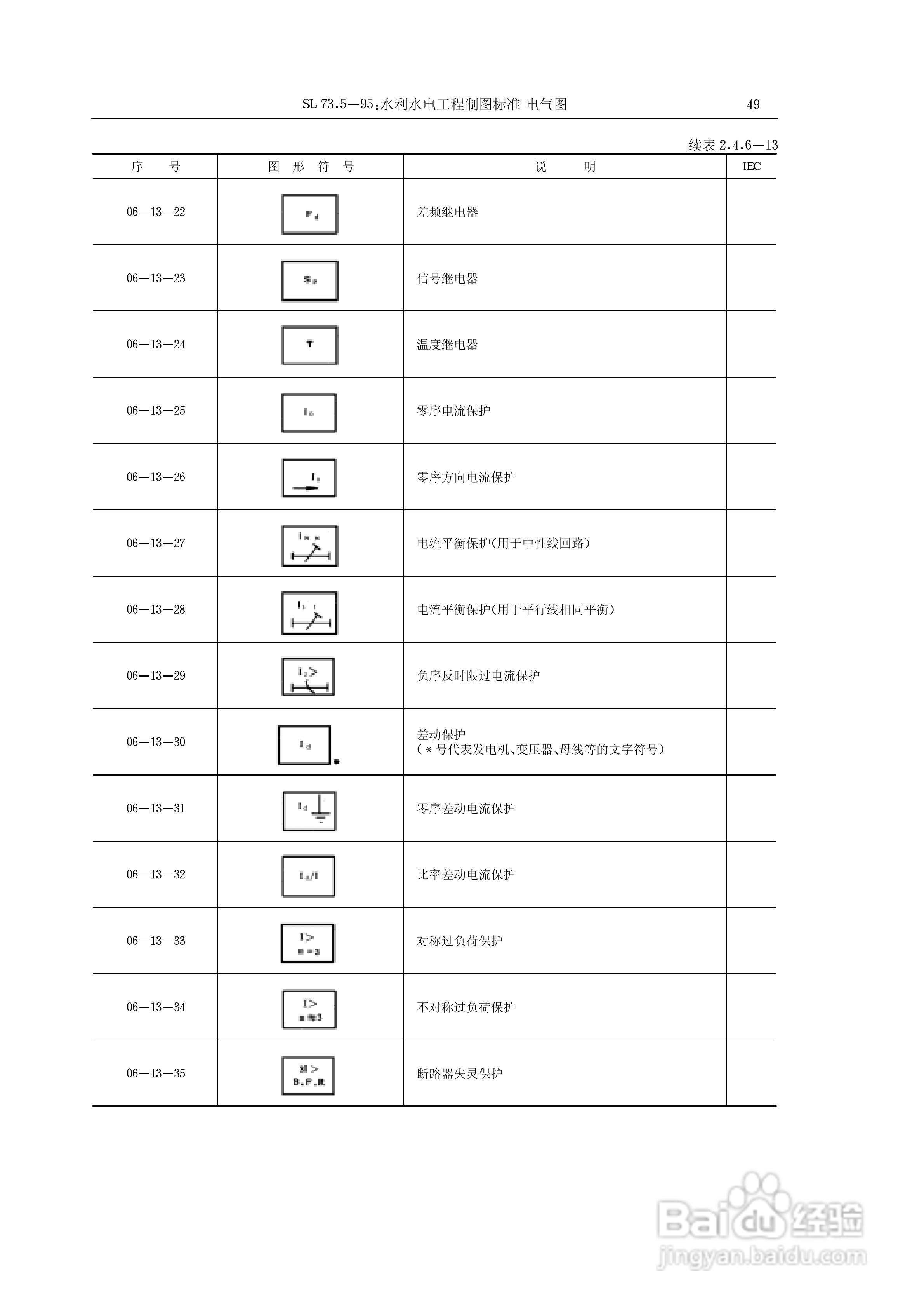电气符号大全:[4]