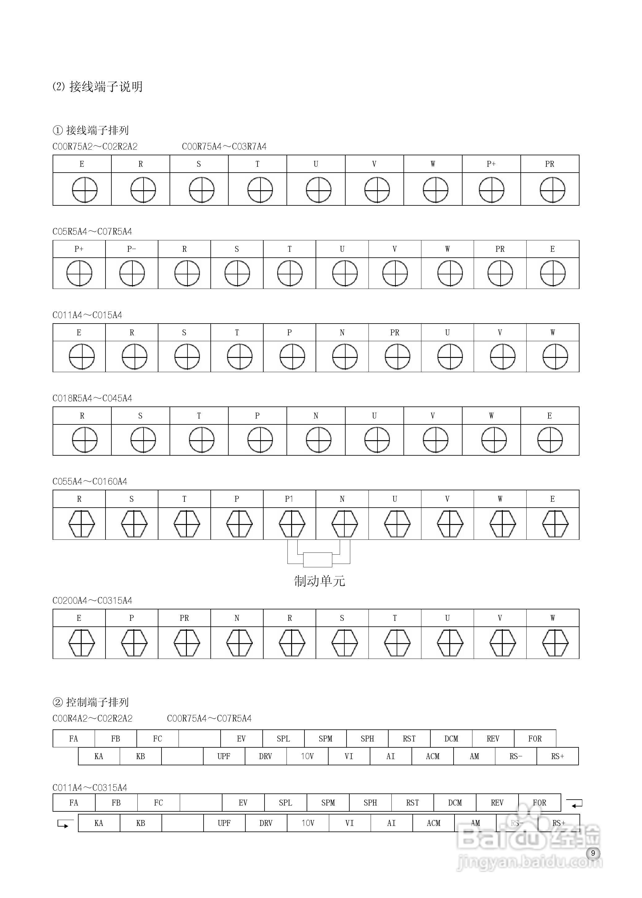 久川C0315A4变频器中文说明书:[1]