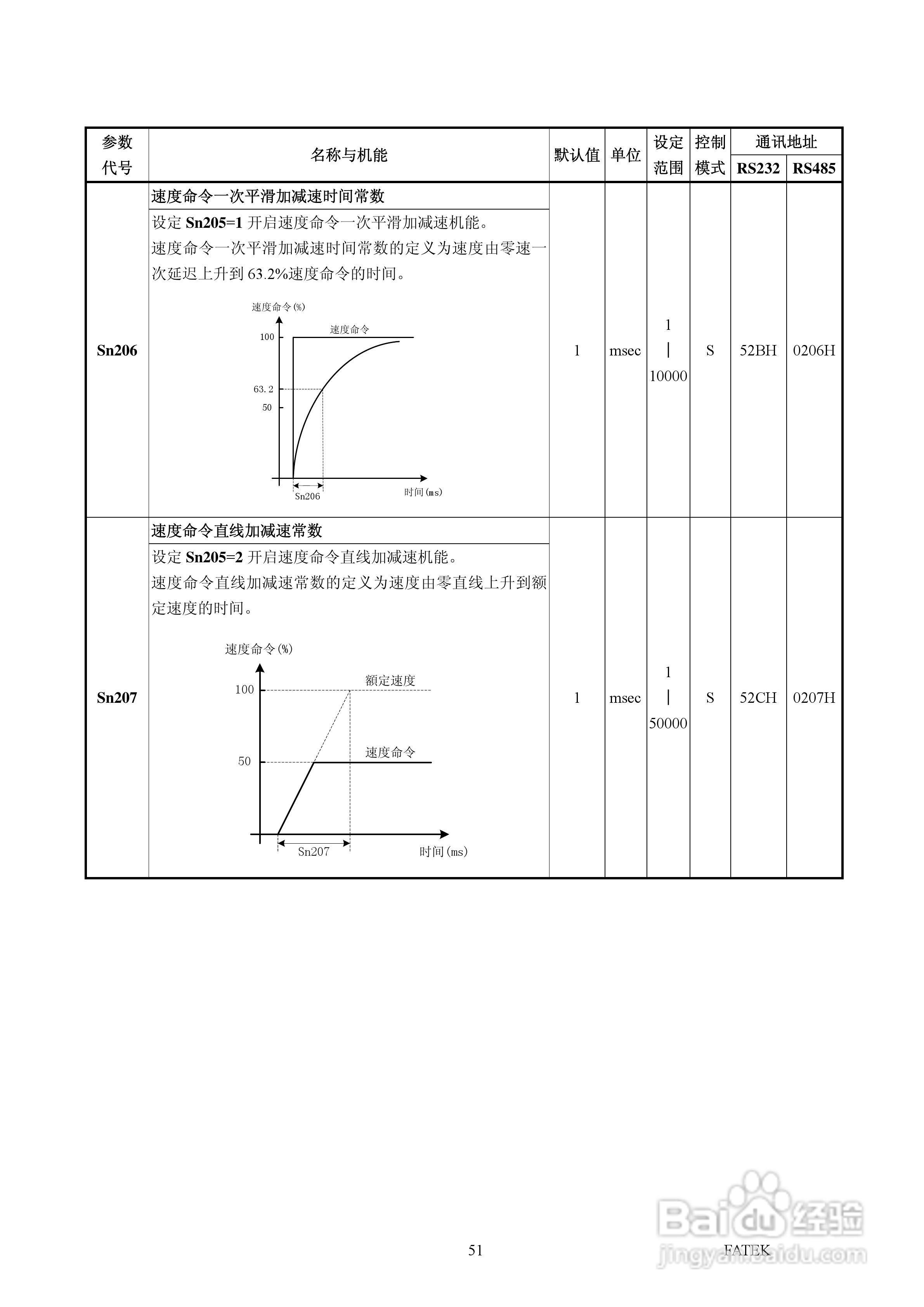 FATEK FSD-A2系列伺服驱动使用手册:[6]
