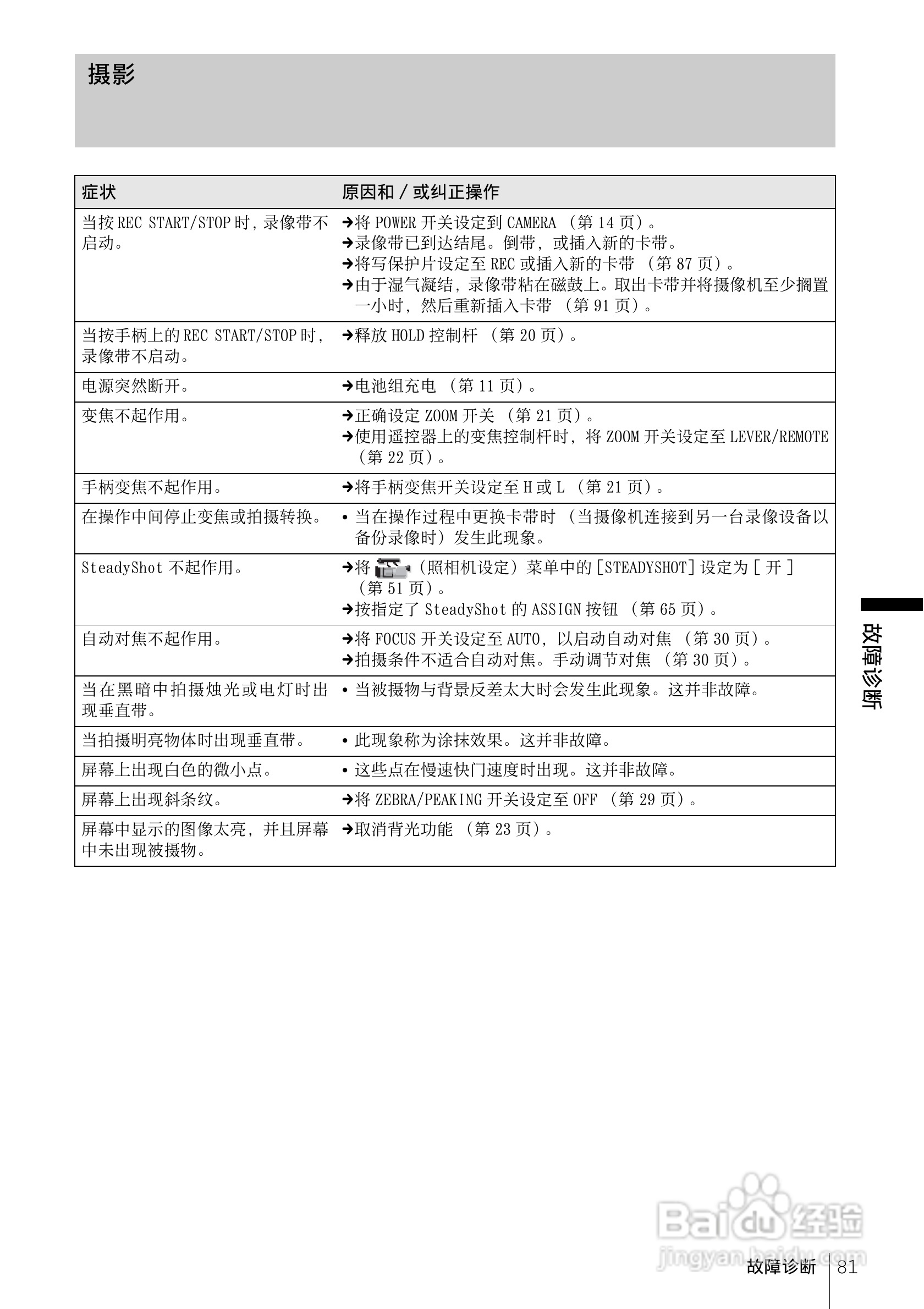 索尼HDR-FX1E数码摄像机使用说明书:[9]