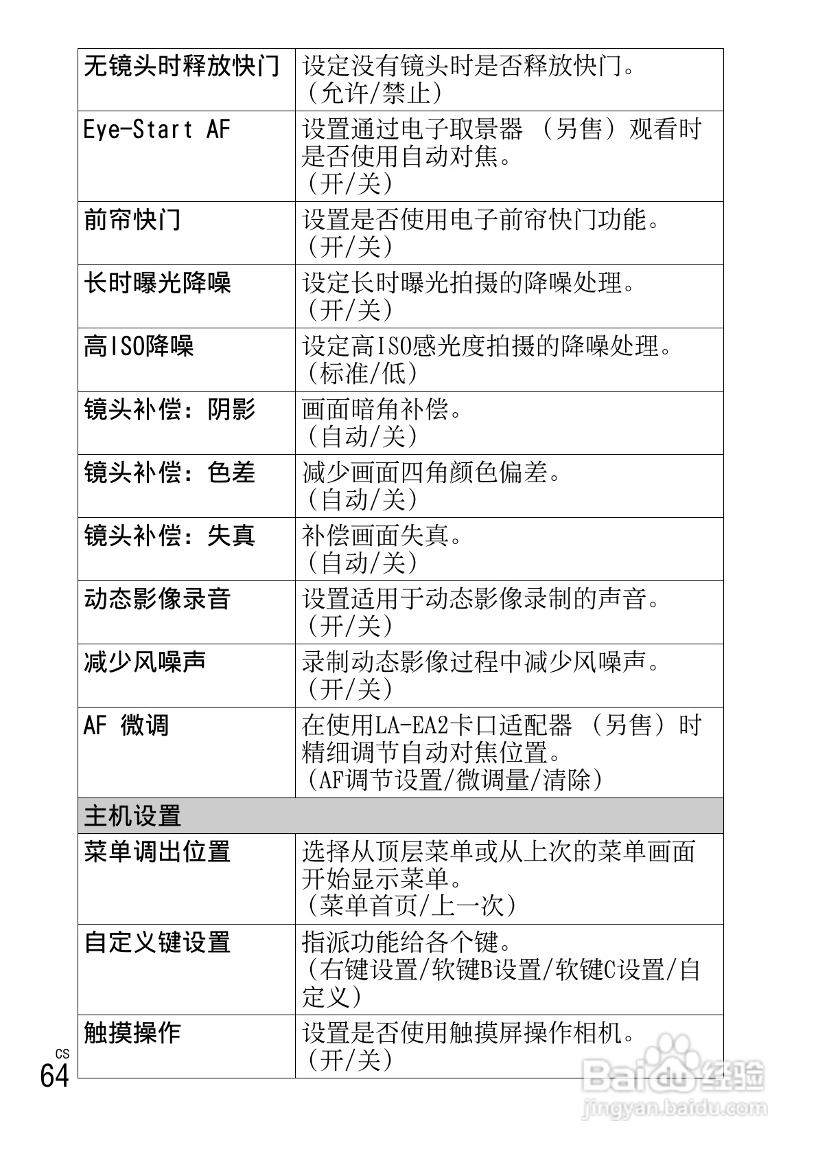 索尼NEX-5N数码相机使用说明书:[7]