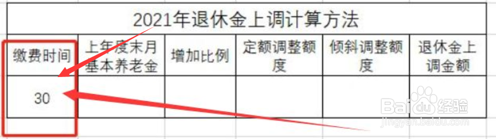 6月份退休咋算退休金#校园分享#