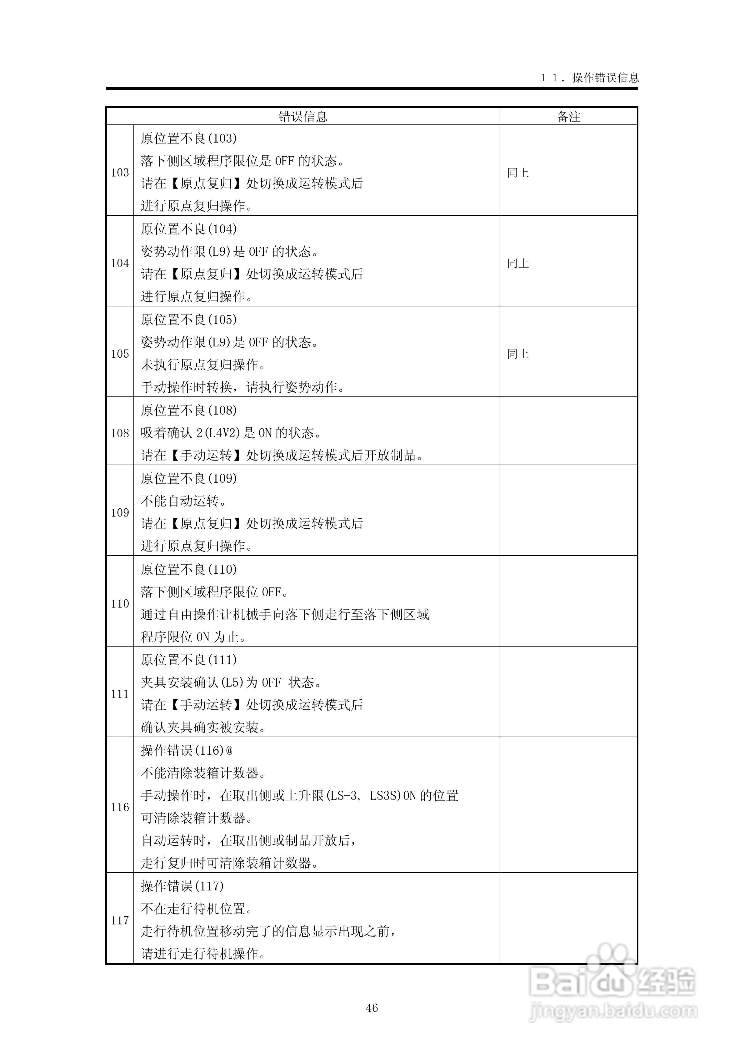 YUDO STEC-NA2机械手用控制器说明书:[6]