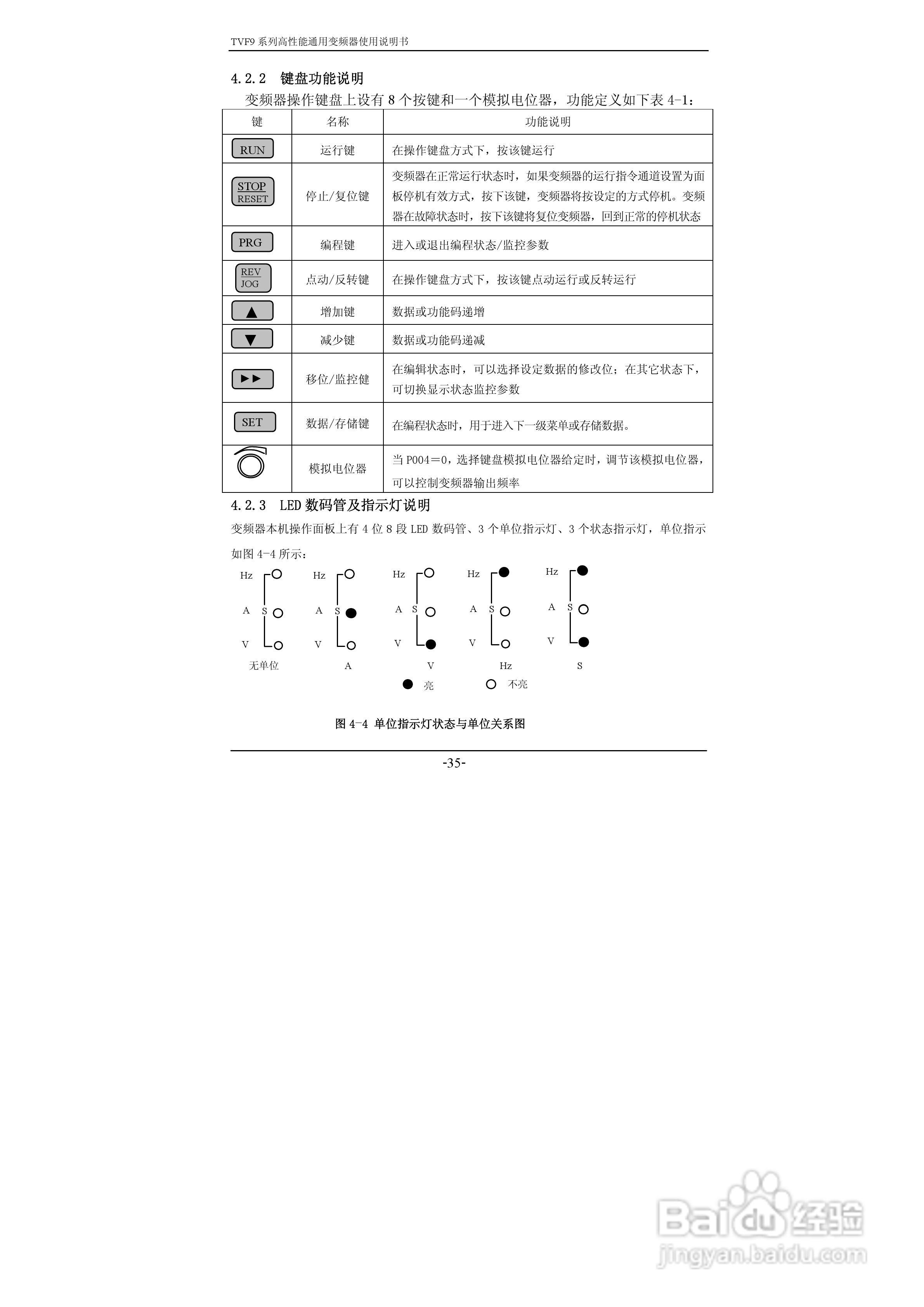 天正TFV9-42800变频器使用说明书:[4]