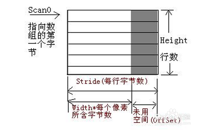 c#怎么做图形处理