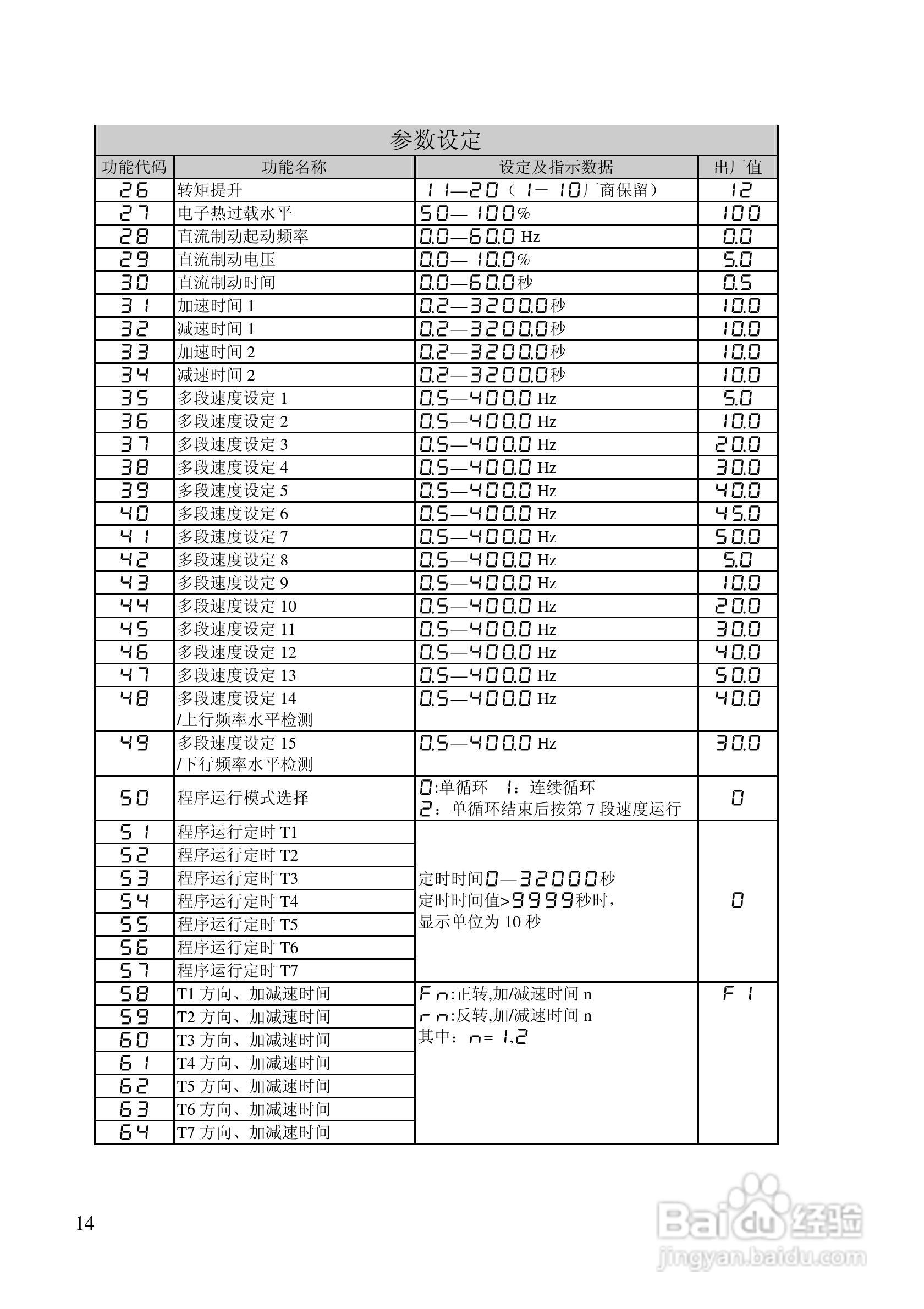 阿尔法(ALPHA)ALPHA2000-3280P变频器说明书:[2]