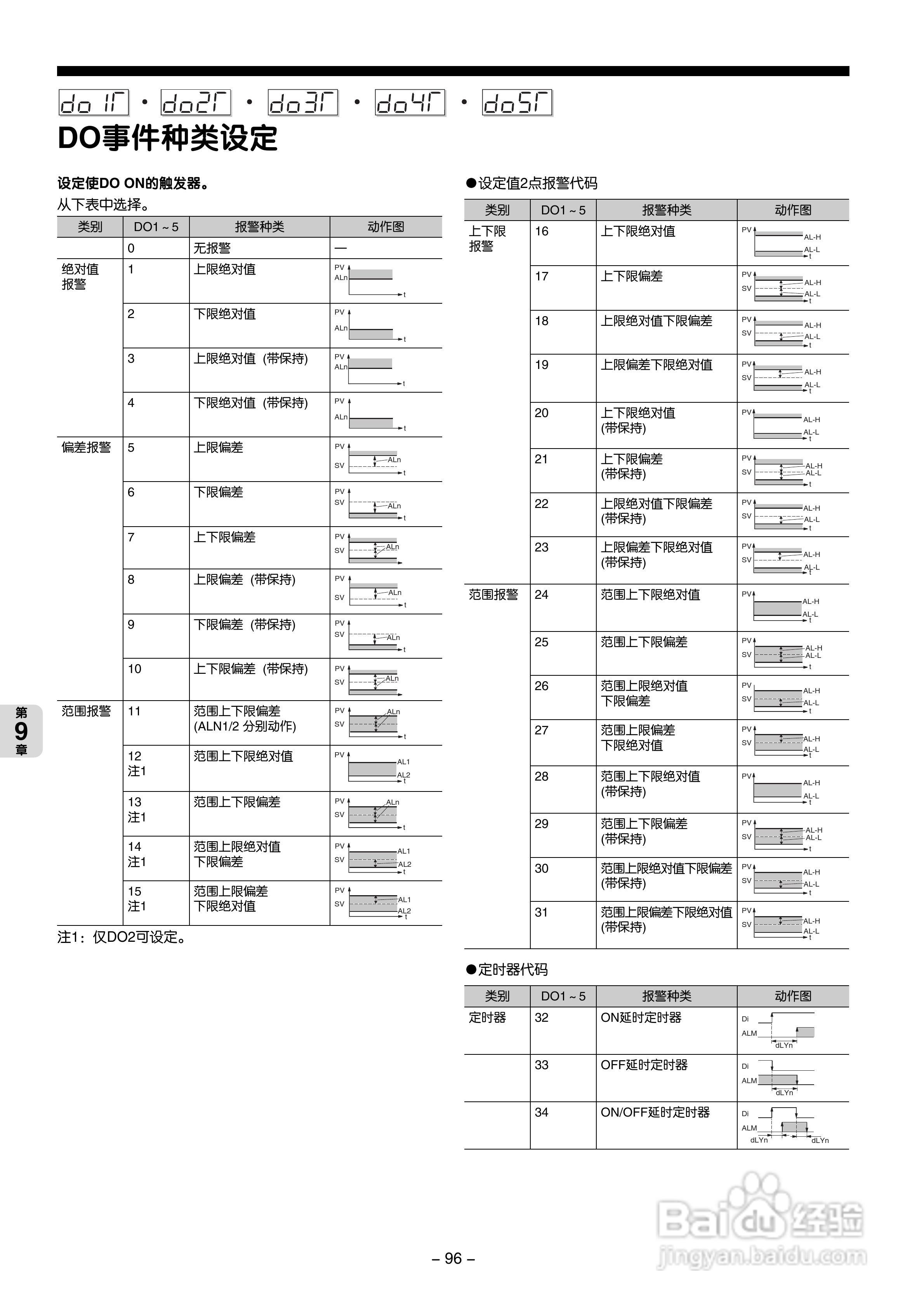 富士电机PXG数字式温度调节器/微型控制器X操作手册:[10]