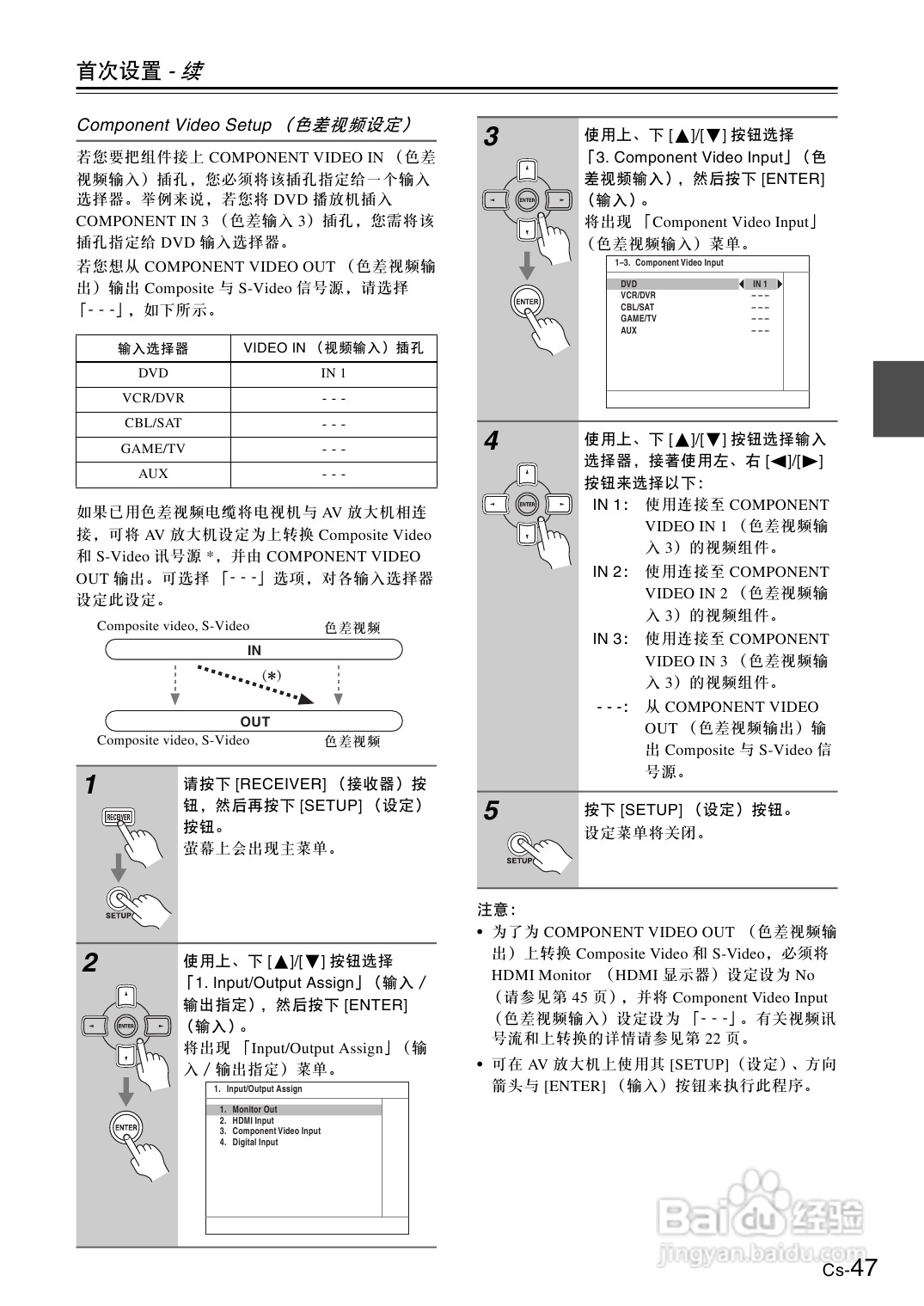 安桥AV放大机TX-SA605型使用说明书:[3]