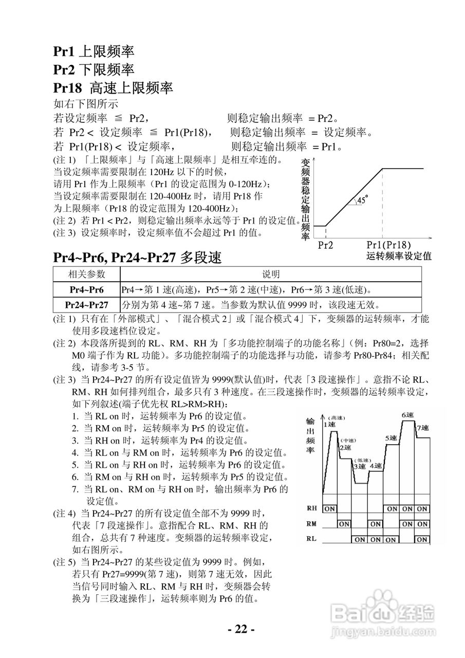 士林电机单板型变频器SB-021使用说明书:[3]